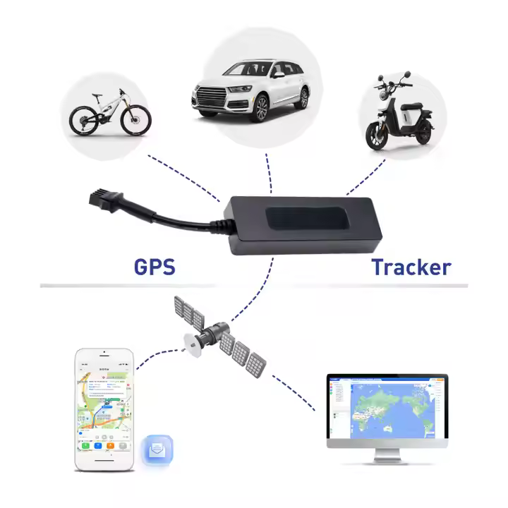 Installations GPS